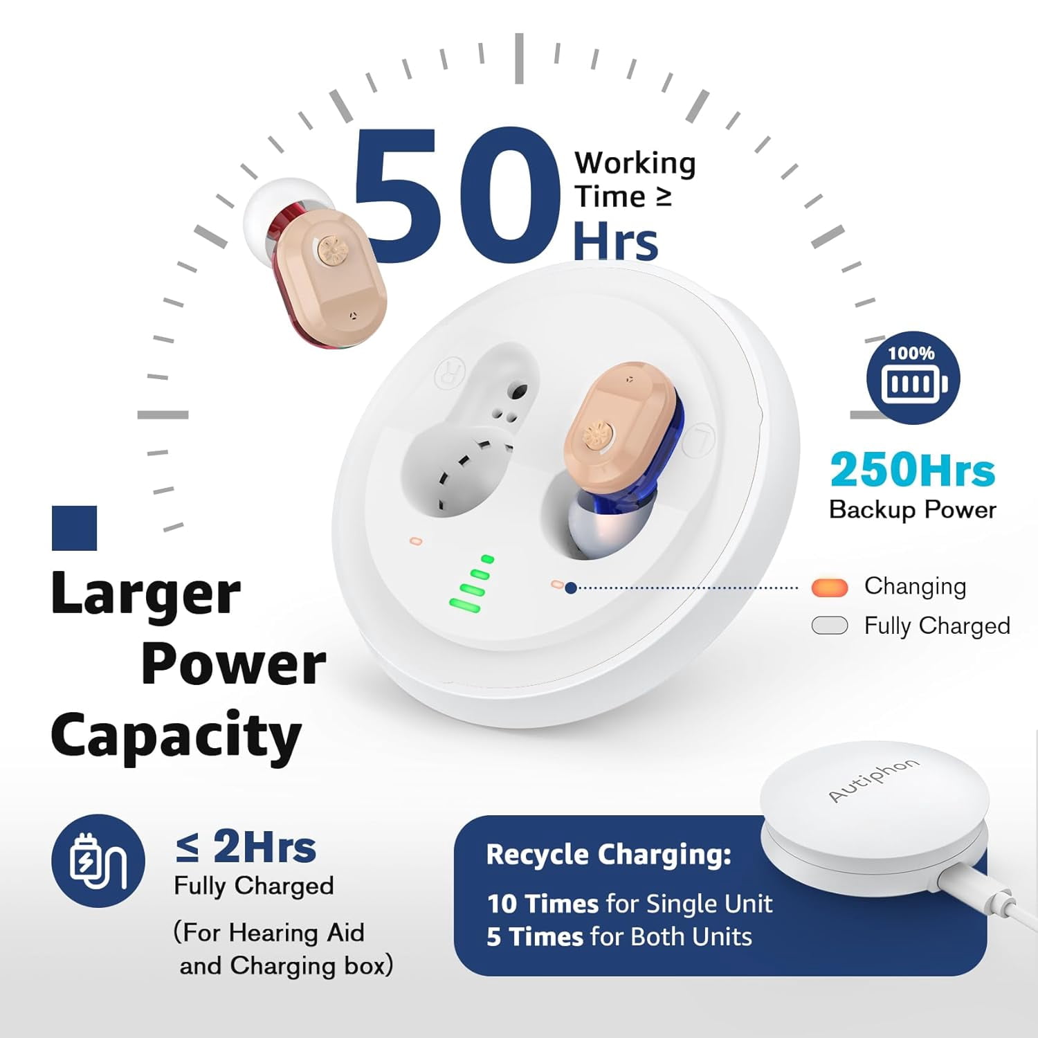 Hearing Aids, Autiphon Rechargeable Digital Hearing Aids for Seniors Adults with Noise Cancelling, Patented Design for Easy Operation, 1 Week Backup Power, U0 Series, Pair, 2025 Version