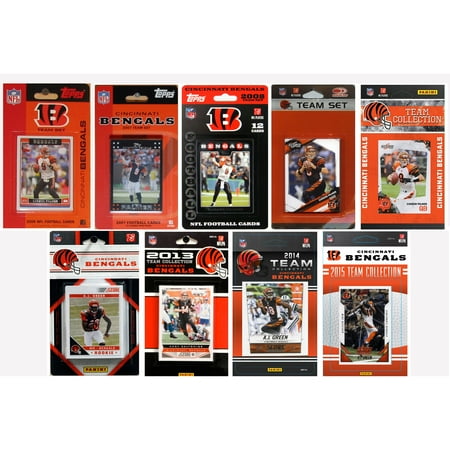 Options trading cincinnati
