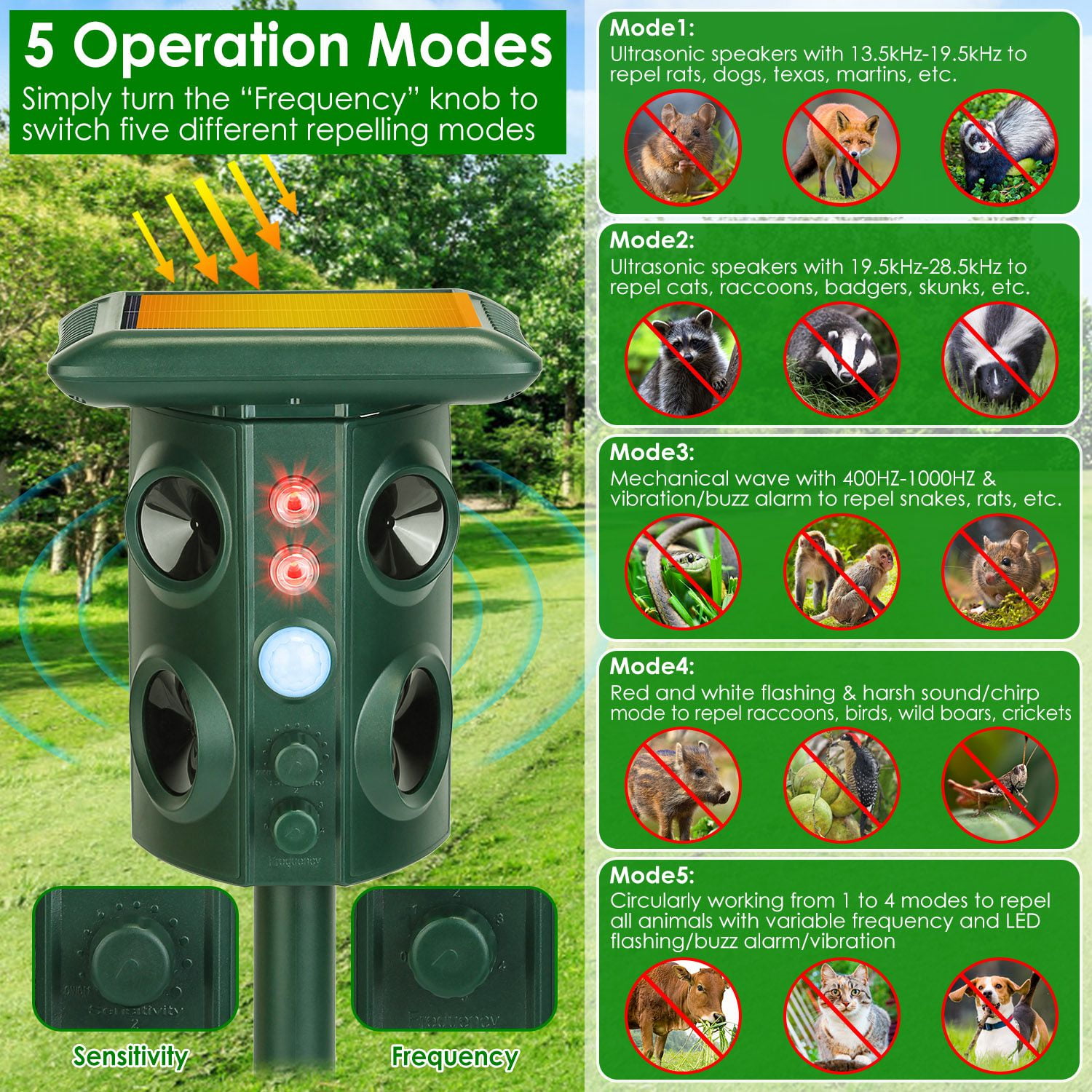 Imountek Solar Ultrasonic Animal Repeller, Garden Animal Chaser with PIR Motion Sensor IP65 Waterproof Sound Flashing Light for Deer Raccoon Squirrel Mice Snakes Cat Dog