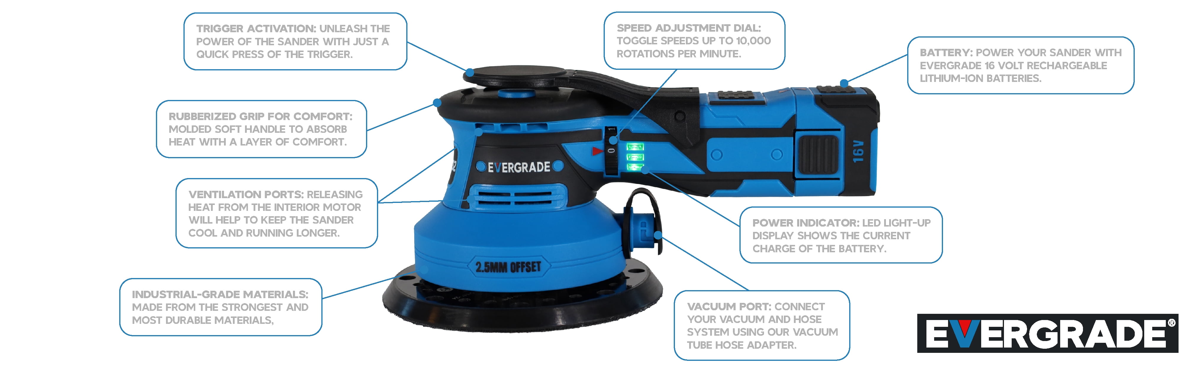 EVERGRADE Professional AWARD WINNING Finalist - RGX Pro 332, 6" Cordless DA Random Orbital Sander Kit (3/32", 2.5 mm) Offset - PREMIUM KIT - Woodworking, Auto Body, Paint Prep (Fine Finish)