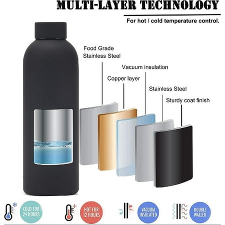 

Trendy Aesthetic Double Walled Vacuum Insulated Stainless Steel Water Bottle (17oz 500ML) Classic Thermal Insulation - Hot Cold BPA Free Leak Proof and Durable (Mint)