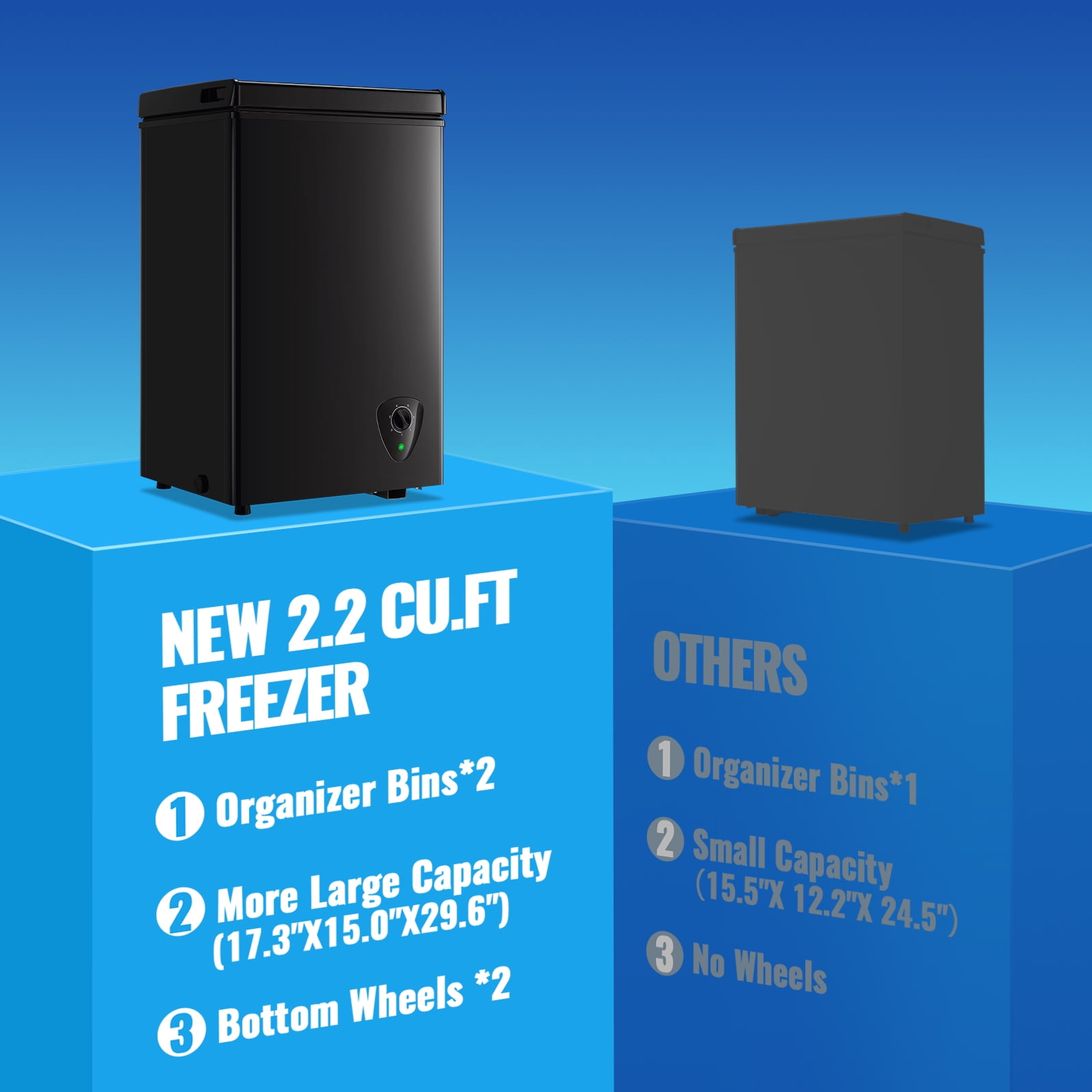 2.2 Cu.ft Chest Mini Freezer  Deep Freezer for Bulk Storage Top Open Door 2 Removable Baskets 7 Modes Temperature for Home Apartment Kitchen Black