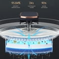 thumbnail image 4 of 3L Automatic Pet Drinking Fountain, USB Electric Recirculating Water Feeder for Cats & Dogs, 4 of 8
