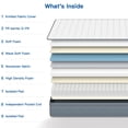 thumbnail image 5 of Canddidliike Twin Mattress, 10 Inch Memory Foam, Pressure Relieving & Back Pain, Medium Firm - Grey, 5 of 10