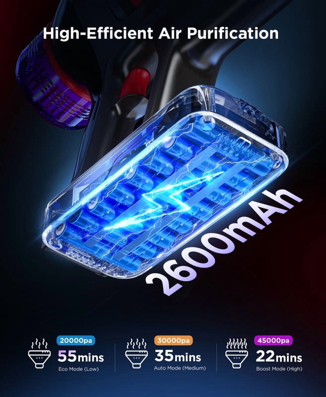 Hosaud Cordless Stick Vacuum Cleaner - 45000pa 550W 55mins 2600mAh Battery Lightweight Vacuum for Carpet Home Pet Hair Hard Floor