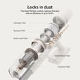 thumbnail image 6 of dreame U10 Cordless Stick Vacuum 100AW Suction Power 40-Minute Runtime LED Light, 6 of 7