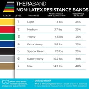 THERABAND Resistance Band, 25 YD Roll, Silver, Super Heavy Thickness, 10.2 LBS Resistance, Level 7, Non-Latex