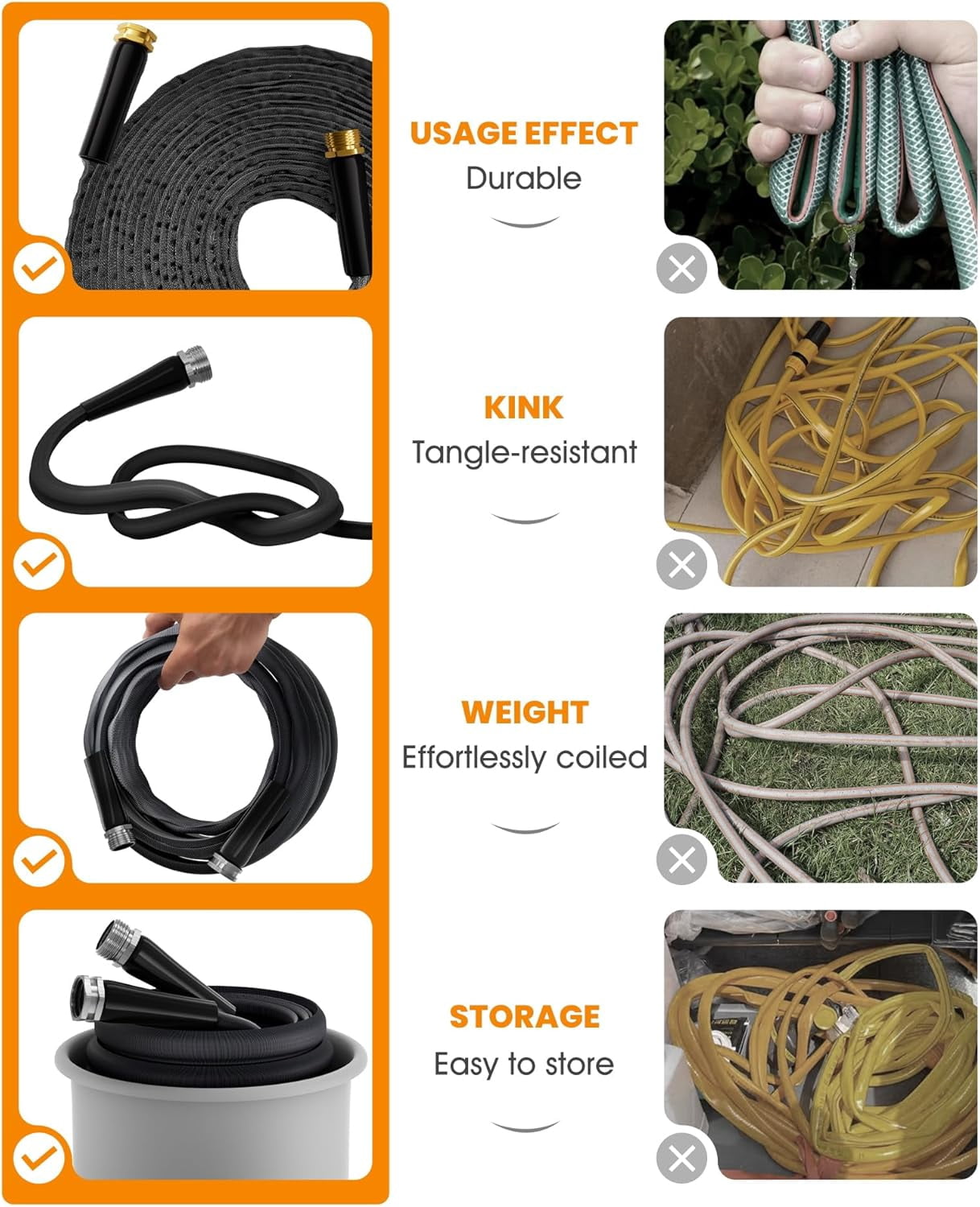 HGLCM Garden Hose 25FT, Lightweight, Ultra Flexible, Durable, Kink-Free Garden Hose, RV, Marine and Camper Hose,550 PSI