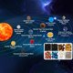 thumbnail image 4 of 1 caja de 300+ piezas DIY 10 juegos de pulseras del sistema solar Kit Universo Galaxia Los Nueve Planetas Guardianes Pulsera Collar Cuentas de ojo de tigre Cuentas de piedras preciosas naturales, 4 of 9