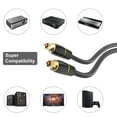 thumbnail image 4 of Sherry Digital Optical Audio Cable (3.3 Feet/1 Meter), 24K Gold-Plated Flawless Audio Fiber Optic Cable Male to Male Cord for Home Theater,Sound Bar, TV, PS, Xbox, Samsung, 4 of 7