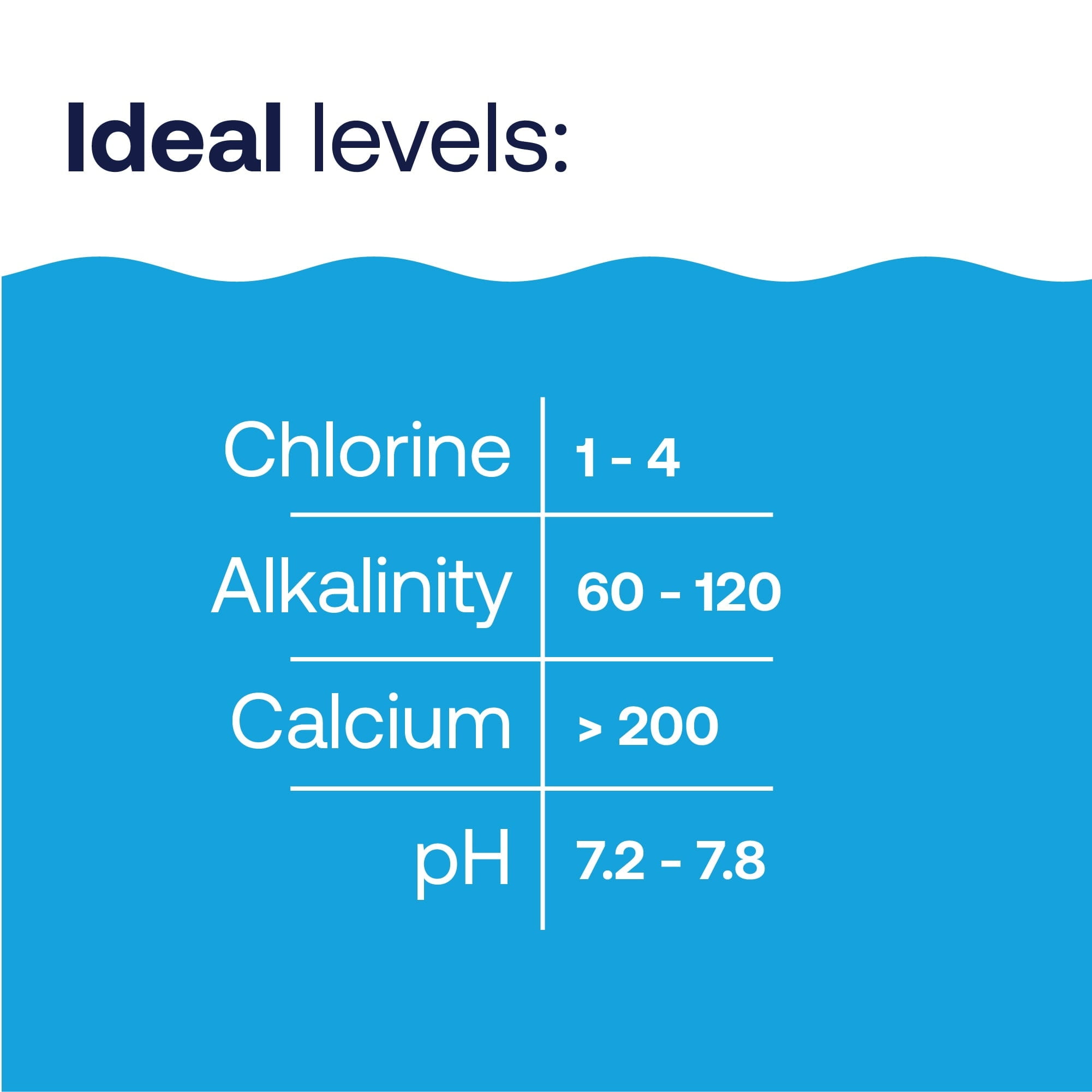 HTH Pool Care Calcium Hardness Increaser — Granules, 4 lb — Pool Chemical to Raise Calcium Hardness and Improve Water Balance