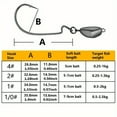 thumbnail image 3 of 5pcs Stainless Steel Texas Rig Jig Head Hooks, 3.5-14g - Weedless Crank Hooks for Bass, Redfish & Saltwater Gamefish, Anti-Snag Bottom Swing Design, Ideal for Fresh & Saltwater Fishing, Fishing Hooks, 3 of 9