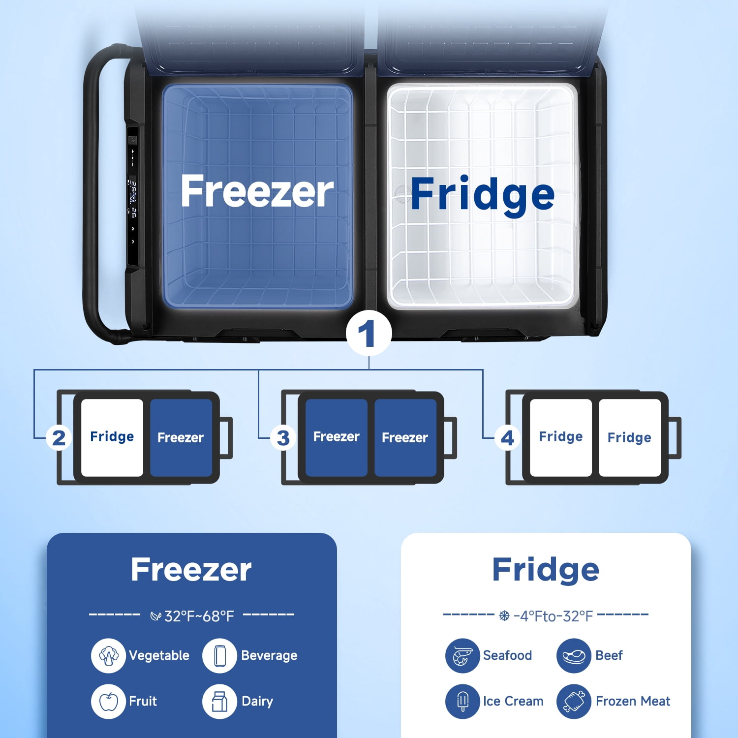 BODEGACOOLER 12 Volt Car Refrigerator Dual Zone, Electric Cooler Portable Freezer Fridge APP Control, 80 Quart(75L) Compressor Fridge 12V/24VDC 110~240V AC, for Truck Van SUV Boat Travel Camping Trip