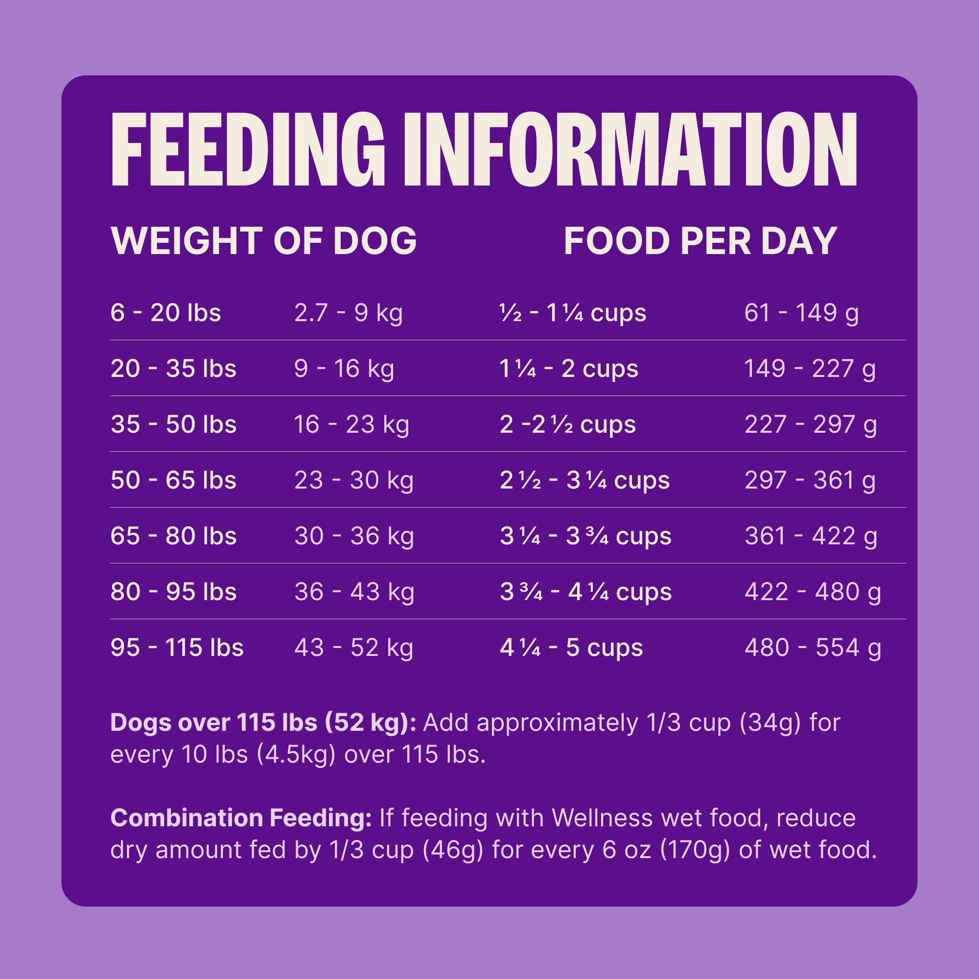 Wellness CORE Adult Dry Dog Food, Grain Free Kibble, Natural, High Protein, Turkey and Chicken Recipe, 35 lb Bag