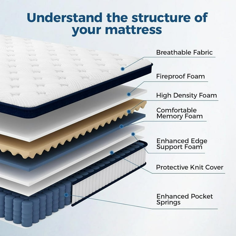 What is Memory Foam Made of: Unveiling the Secret Materials