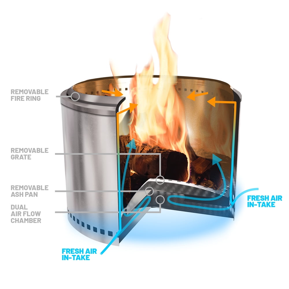 Buy Duraflame™ Stainless Steel Low Smoke Fire Pit, 19 Online at Lowest