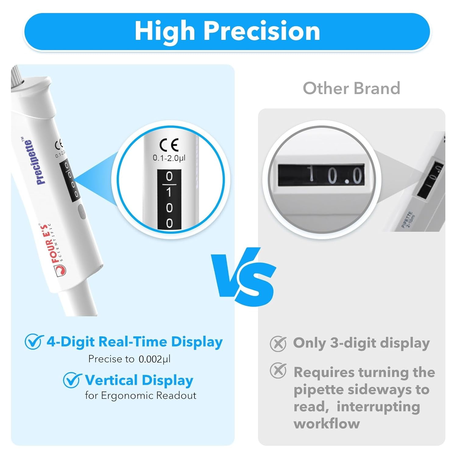 FOUR E's Scientific 0.1-2μL Pipette, High Accurate Single-Channel Pipettor, Adjustable Variable Volume Micropipette for Laboratory