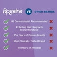 thumbnail image 5 of Women's Rogaine 2% Minoxidil Liquid Solution, 3-Month Supply, 5 of 7
