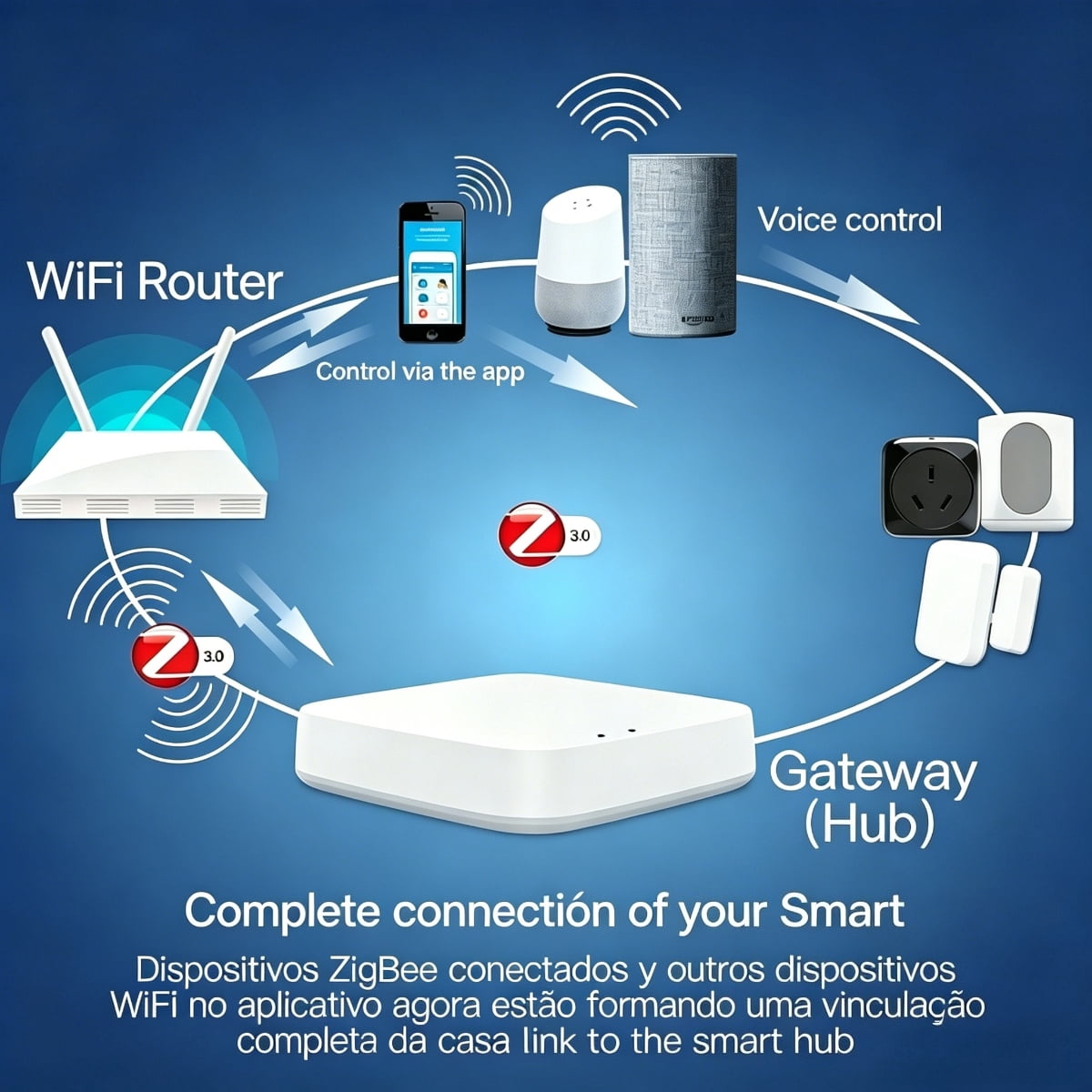 Melery Smart AU Wall Outlet Zigbee Power Monitoring Touch Sensor Switch Wireless Remote Works with Smart Assistants