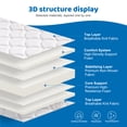 thumbnail image 5 of Excibubblebearbb Pack N Play Mattress, Portable Playpen Mattress for Babies, 38" x 26"x 1.5" Foam Mattress, Breathable Firm Support, Rounded Corners, Pack and Play Topper, 5 of 8
