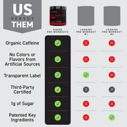 Pre-Kaged Sport Pre-Workout: Energy, Focus, Hydration, Endurance