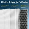 thumbnail image 3 of 4 Pack  Replacement Filter Compatible with   Air Purifier, 3 of 7