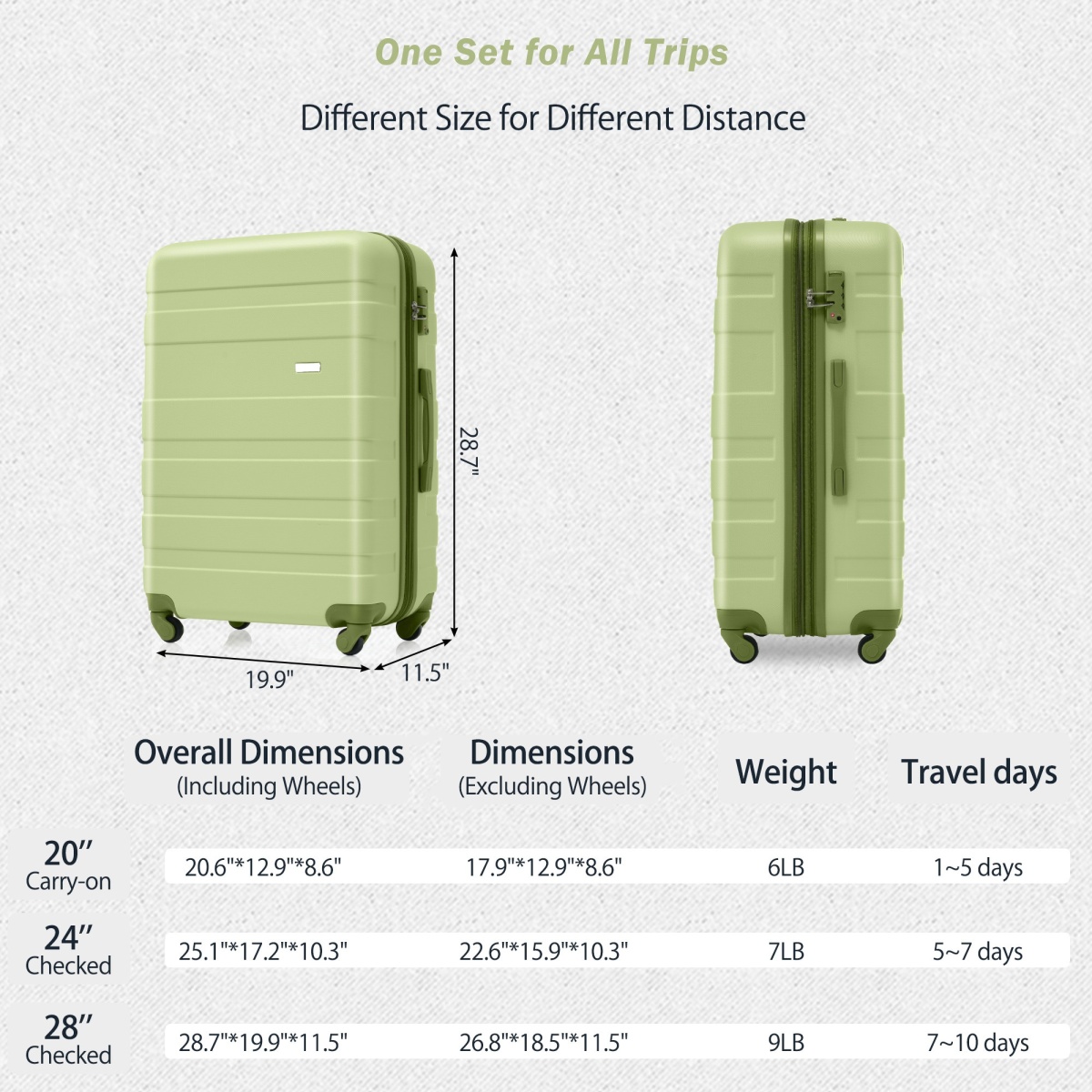 3 Piece ABS Hardshell Luggage Set Lightweight Spinner Wheels TSA Lock Light Green