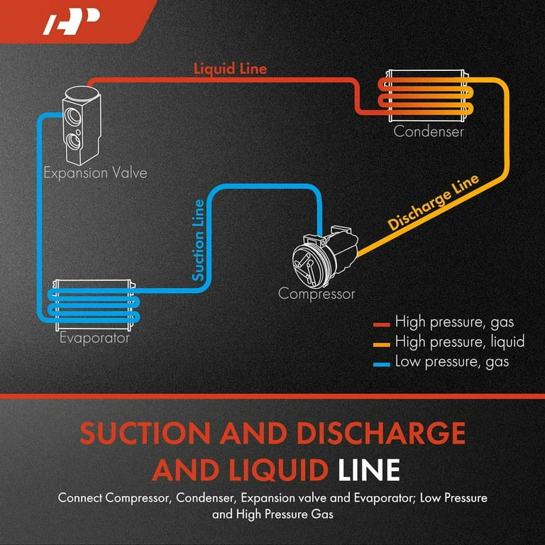 Ac Condenser Line Ac Compressor Lines A-Premium A/C Hose Assembly For ...