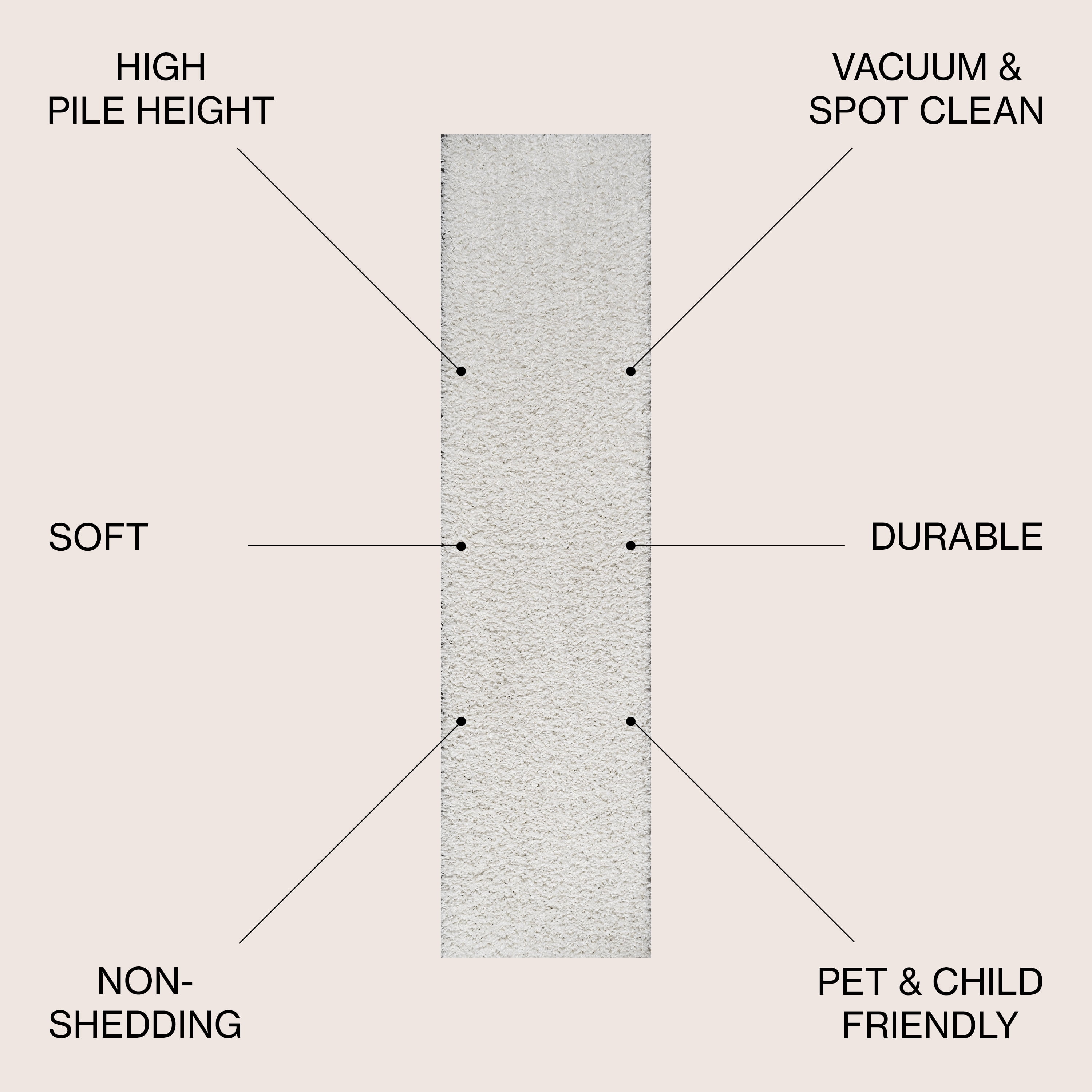 JONATHAN Y MERCER SHAG 2 x 8 Runner Rug, Mercer Plush - White, MCR106A-28