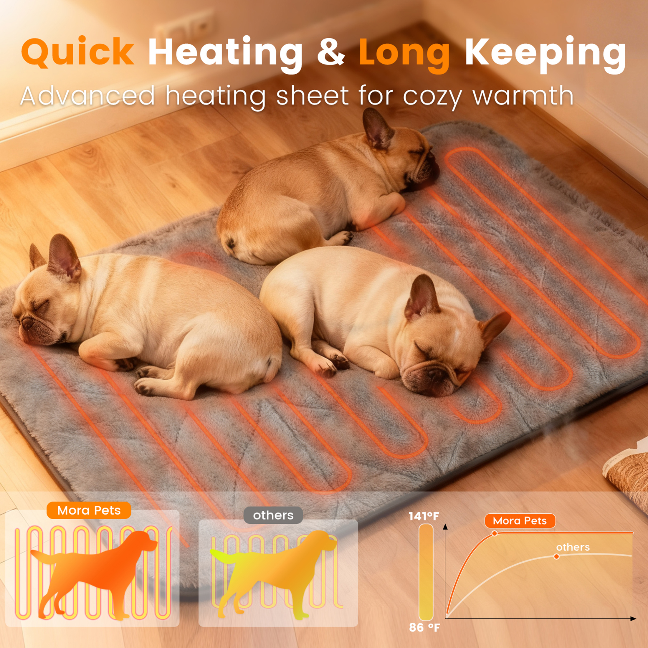 Pet Heating Pad, Heated Dog Bed with Timer, 22" x 16" Indoor Heating Mat for Pets Electric Heating Pads with 9 Temperature Modes For Dogs and Cats