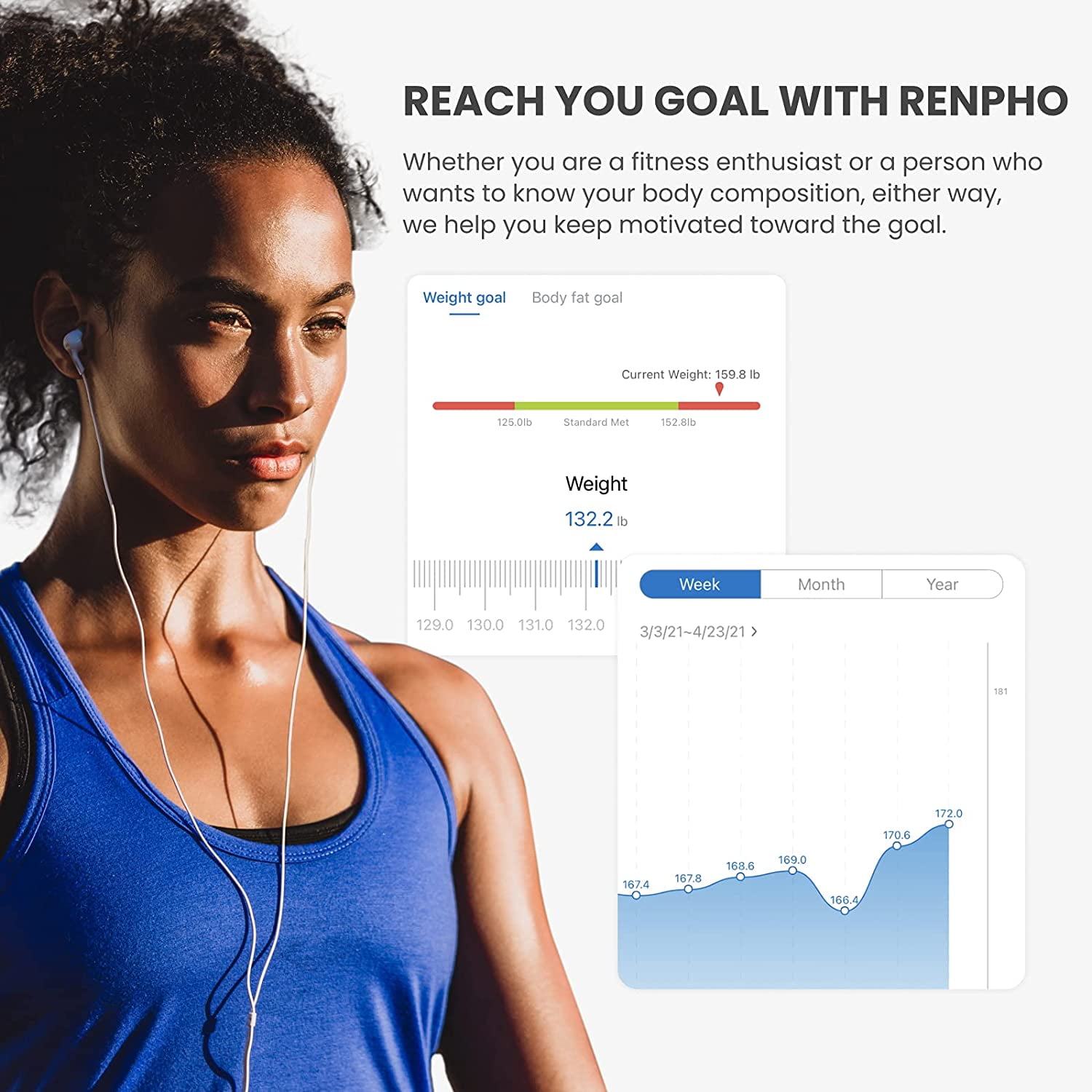 RENPHO Body Fat SMART Scale Bluetooth Digital Body Weight Bathroom scale  Black