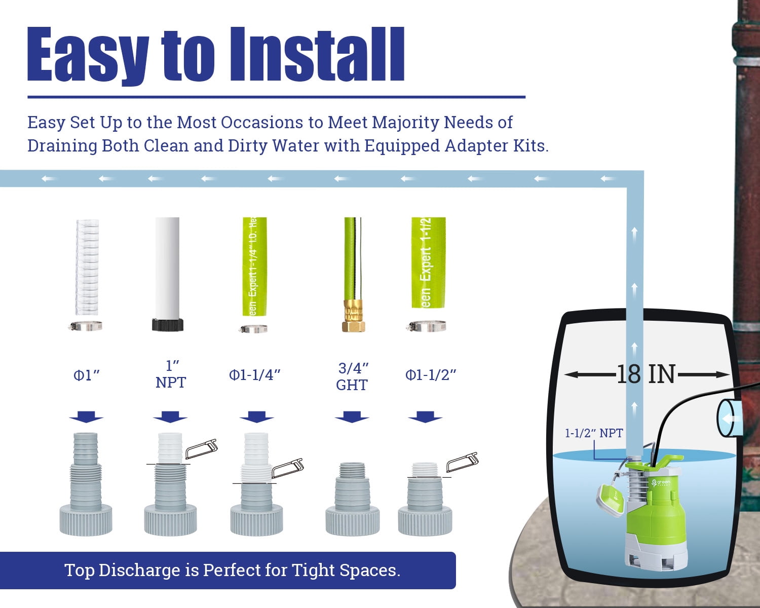 Green Expert 1.5HP Submersible Sump Pump High Flow 5000GPH 25ft Power Cord Manual Automatic On/Off for Water Removal from Basement Sump Pit Pools Hot Tub Spas Garden Pond