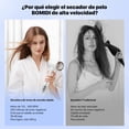 thumbnail image 4 of BOMIDI Secador De Pelo, Secadora De Cabello Profesional Iónico Negativo 110,000 Rpm, 1600w, 4 Temperaturas / 2 Velocidades, Temperatura Constante Sin Dañar El Cabello (Blanco), 4 of 5