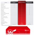 thumbnail image 2 of Renovación de Licencia 1 Año WatchGuard Basic Security Suite T20, 2 of 3