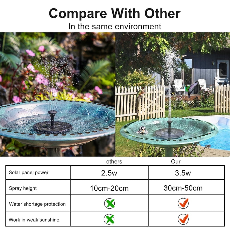 Solar Fountain Pump With Upgraded Glass Panel – Adjustable Height, 2.5W, 160L/h, 5 Nozzles For Bird Bath, Garden Pool & Pond