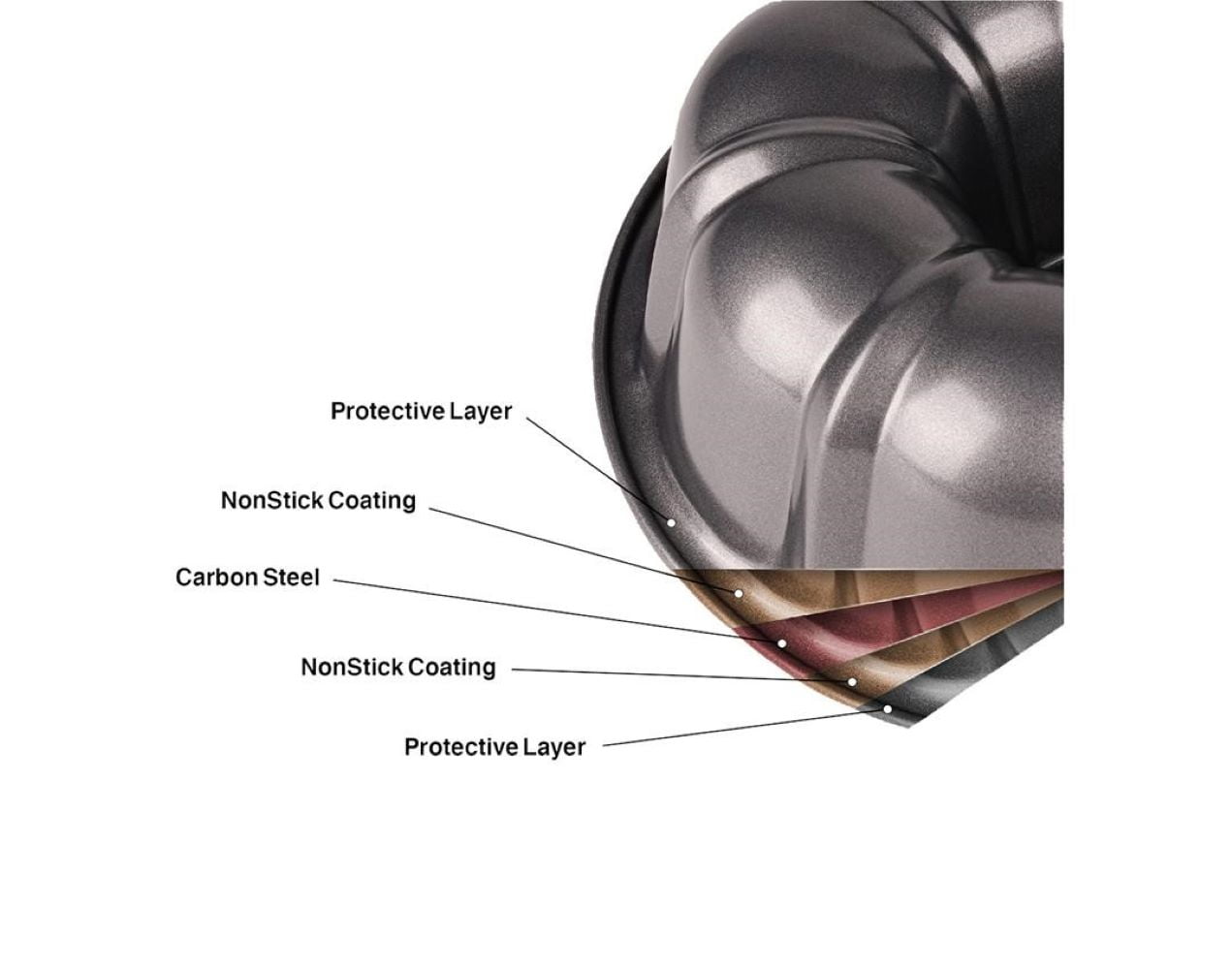 Mainstays 9" Round Non-Stick Carbon Steel Fluted Cake Pan