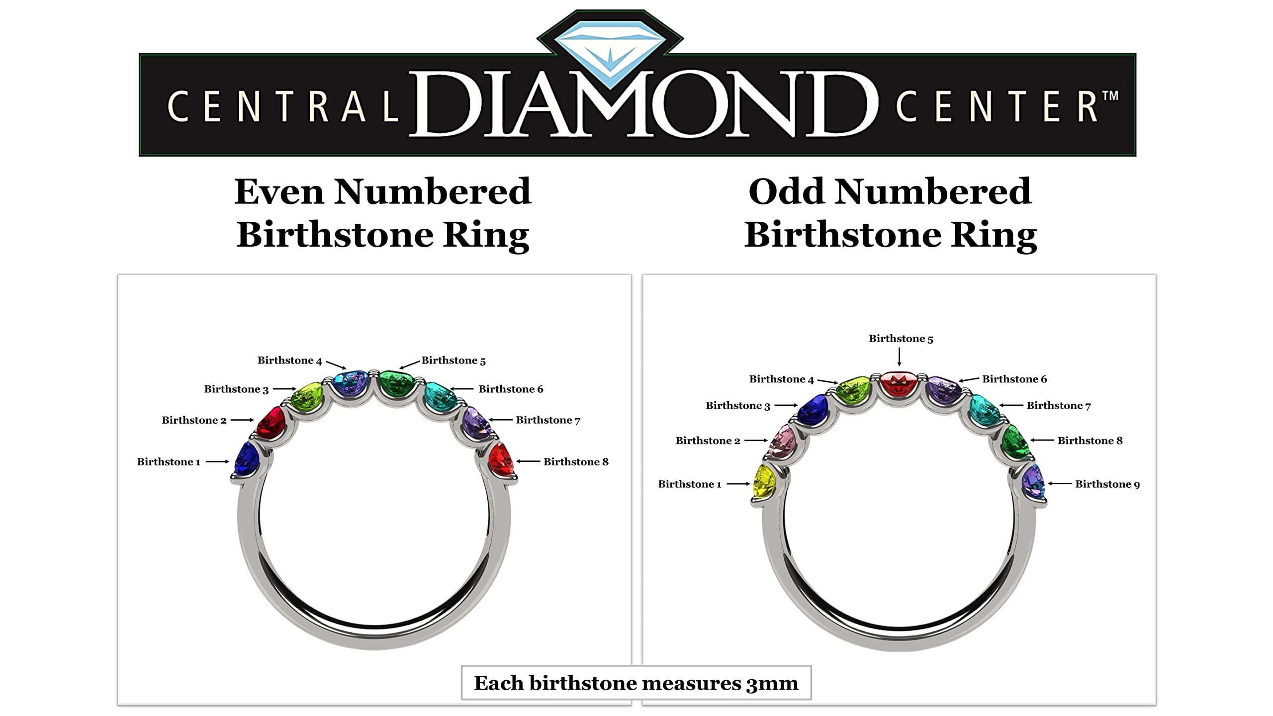 Nana U'r Family 1-9 Simulated Birthstone 10K White Gold Mothers Ring for Women, Size 12, Stone 8