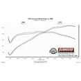 thumbnail image 4 of Flowmaster 817806 Outlaw Series Axle Back Exhaust System Fits 18-19 Mustang, 4 of 8