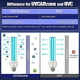 thumbnail image 4 of 2 Pack UV Germicidal Light Bulb , 25 Watt Replacement UVC Lamp E26 110V, UV Disinfection Light Bulb for Basement Bedroom, 4 of 5