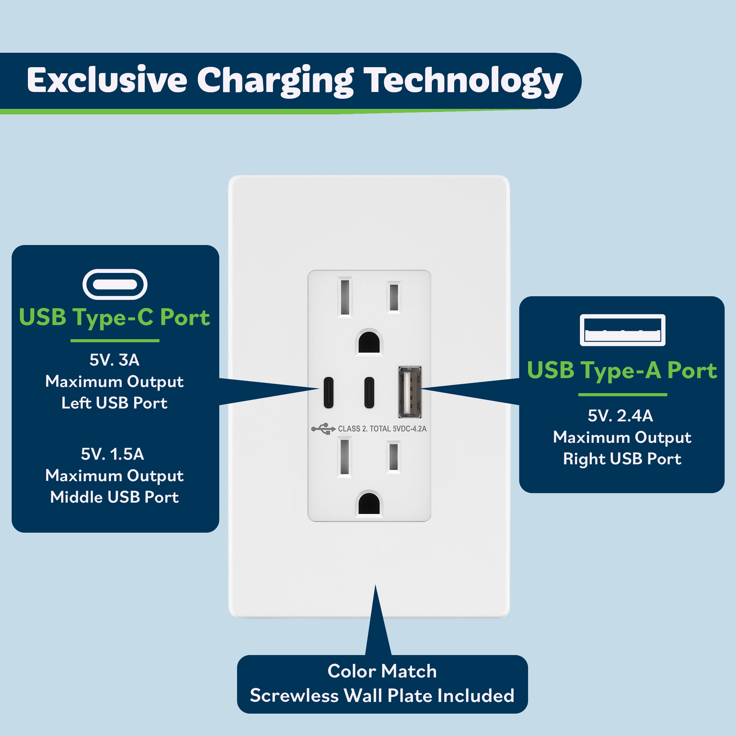 TOPGREENER 4.2A 3-Port Type C USB Outlet, 15 Amp Receptacle Plug, Charging Power Outlet with Dual Type C&A Ports, Screwless Wall Plate Included, UL Listed, TU21542AC2-WSID, White, 2 Pack