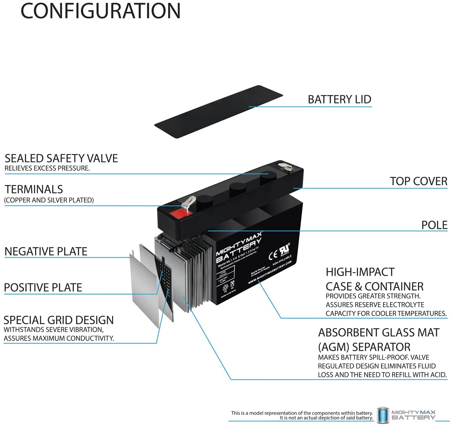 ML1.3-6 - 6 Volt 1.3 AH, F1 Terminal, Rechargeable SLA AGM Battery