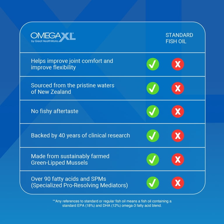 OmegaXL Natural Joint & Muscle Health Supplement with Fatty Acids