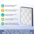thumbnail image 3 of Filtro purificador de aire Ecleanfy HE401 compatible con Shark HE400, 3 of 4