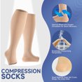 thumbnail image 4 of 3 Pairs Open Toe Copper Compression Socks for Women & Men Circulation 15-20 mmhg, Best Support for Medical, Running, Nursing, 4 of 5