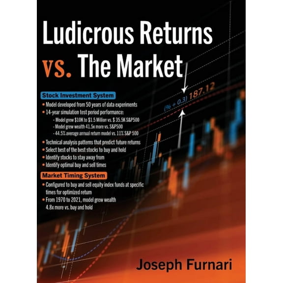 Ludicrous Returns vs. the Market, (Hardcover)