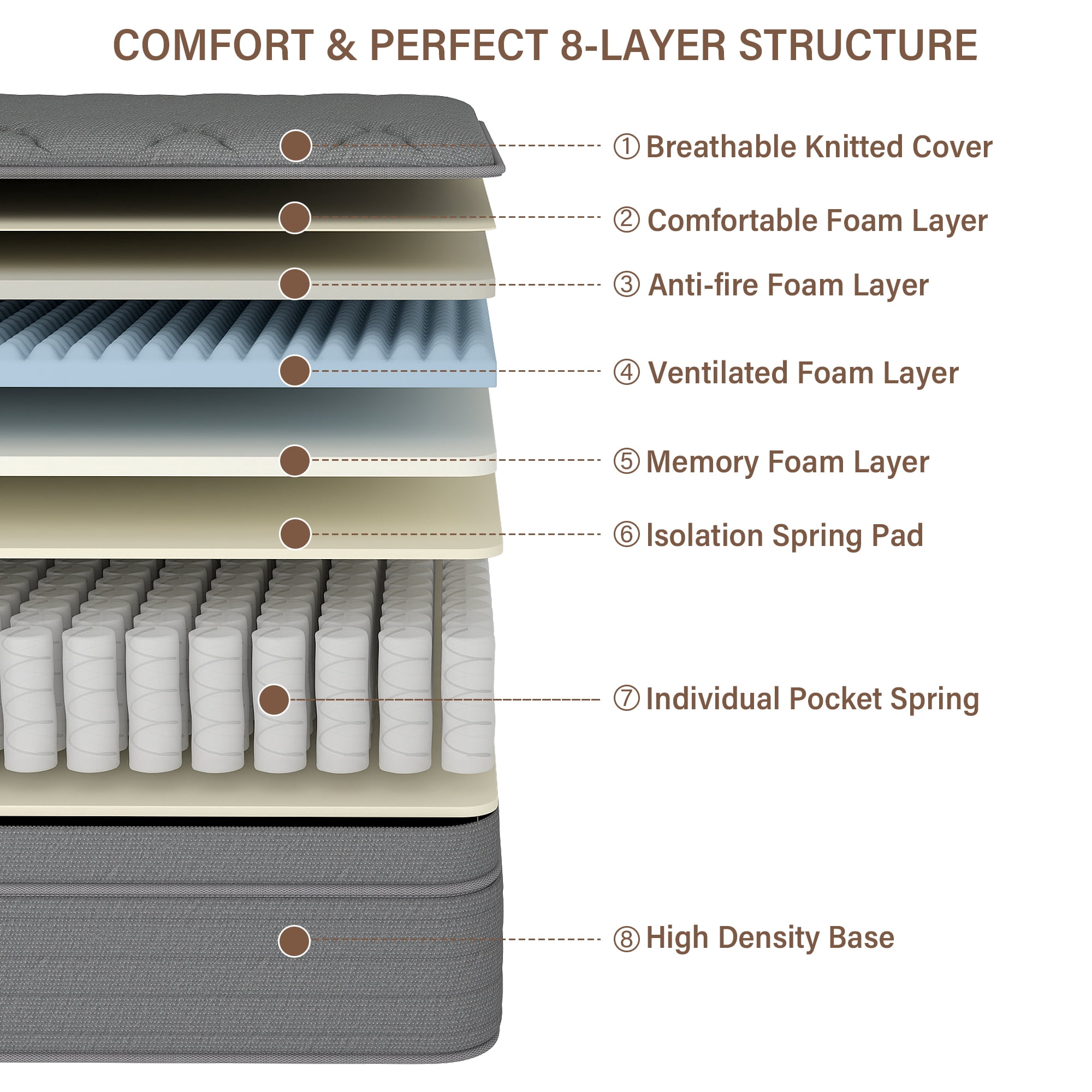 CICIMLU 14 inch Full Mattress ,Gel Memory Foam Hybrid Mattress in a Box, Innerspring Mattress Supportive & Comfortable for Restful Sleep