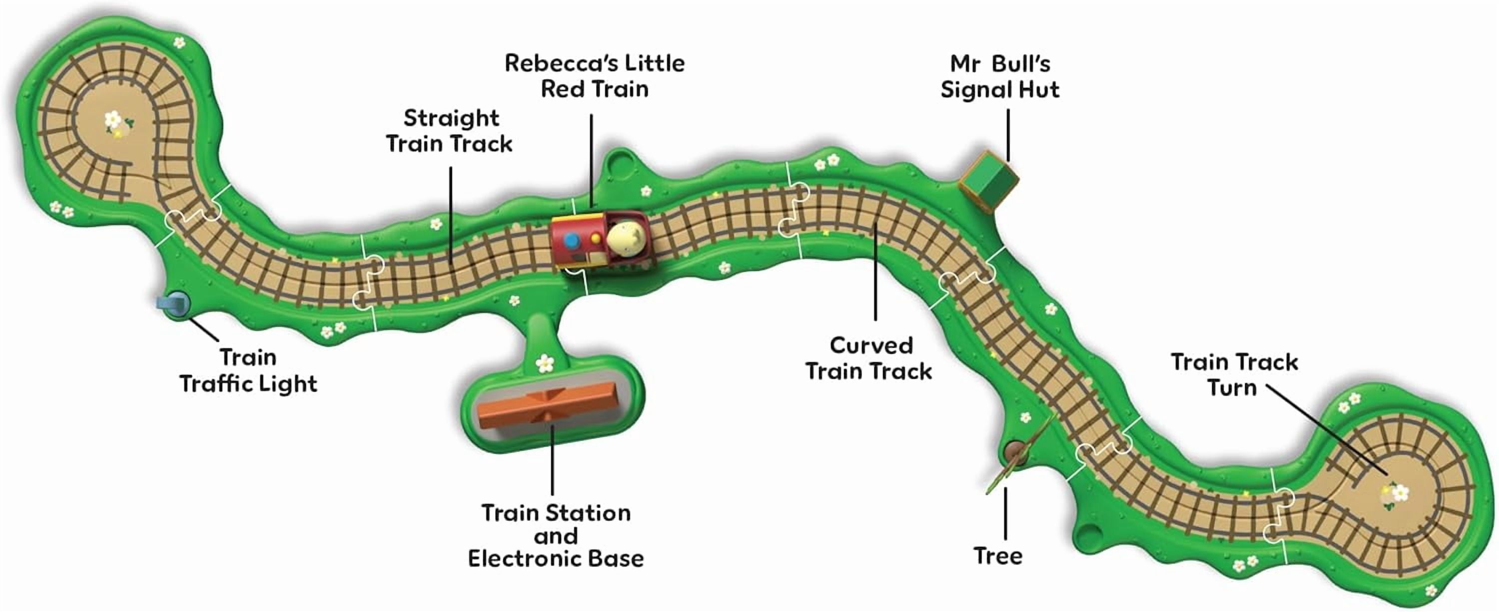 Peppa Pig Whizz Around Clickety Clack Train Set Motorized Vehicles Track Toys