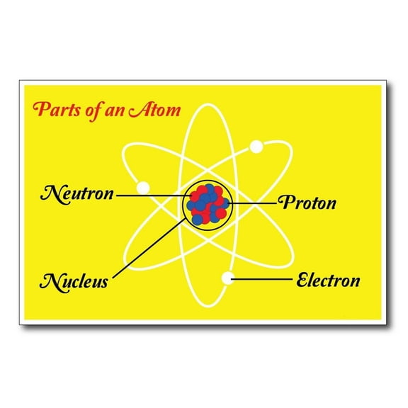 Parts of an Atom - NEW Chemistry Science Poster