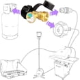 thumbnail image 3 of Indicateur de Niveau de Jauge de Réservoir de Propane et Détecteur de Fuite (2 Pack), 3 of 5