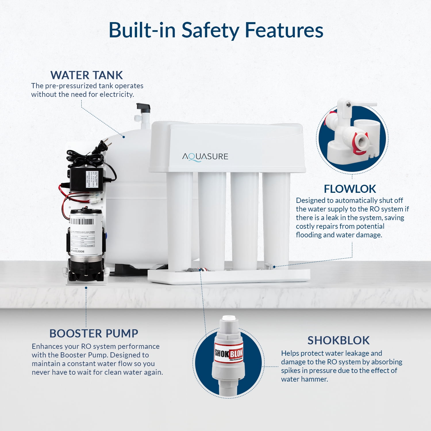 Aquasure Premier Elite 100 GPD Reverse Osmosis Drinking Filter System with Booster Pump for Well Water